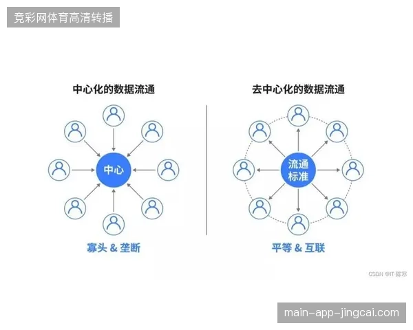 世界杯矩阵运营如何通过去中心化分发对冲算法对曝光的限制? 世界杯矩阵运营如何通过去中心化分发对冲算法对曝光的限制?